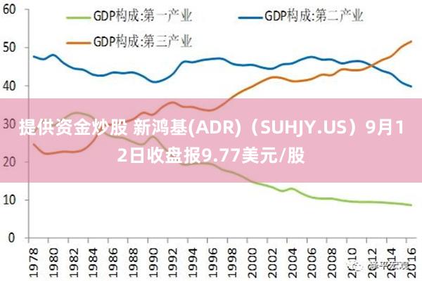 提供资金炒股 新鸿基(ADR)（SUHJY.US）9月12日收盘报9.77美元/股