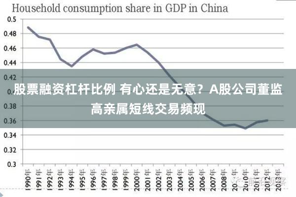 股票融资杠杆比例 有心还是无意？A股公司董监高亲属短线交易频现
