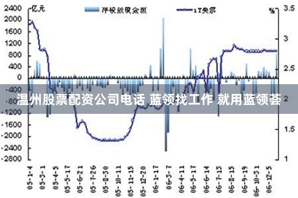 温州股票配资公司电话 蓝领找工作 就用蓝领荟