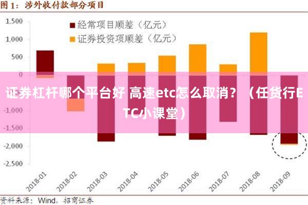 证券杠杆哪个平台好 高速etc怎么取消？（任货行ETC小课堂）