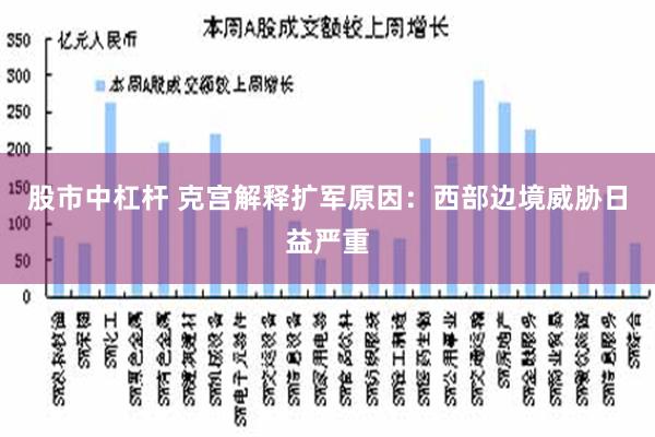 股市中杠杆 克宫解释扩军原因：西部边境威胁日益严重