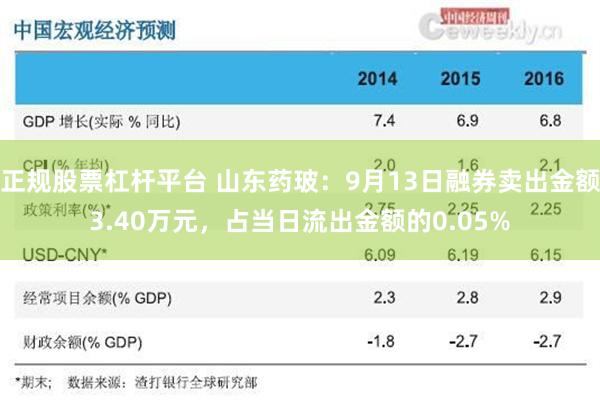 正规股票杠杆平台 山东药玻：9月13日融券卖出金额3.40万元，占当日流出金额的0.05%