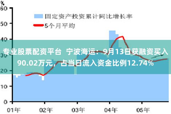 专业股票配资平台  宁波海运：9月13日获融资买入90.02万元，占当日流入资金比例12.74%