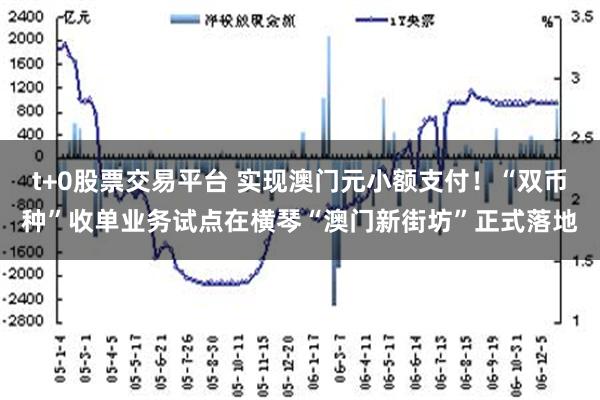 t+0股票交易平台 实现澳门元小额支付！“双币种”收单业务试点在横琴“澳门新街坊”正式落地