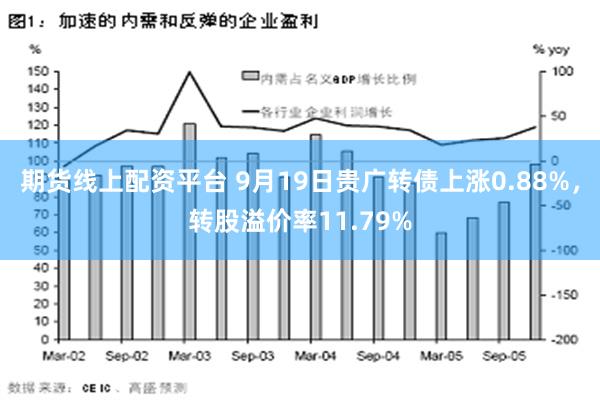 期货线上配资平台 9月19日贵广转债上涨0.88%，转股溢价率11.79%