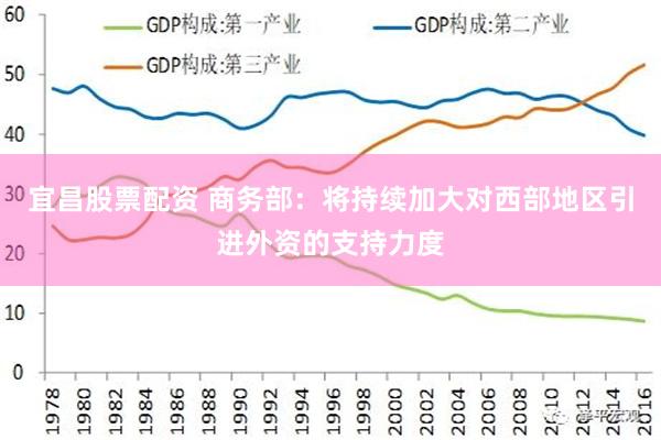 宜昌股票配资 商务部：将持续加大对西部地区引进外资的支持力度