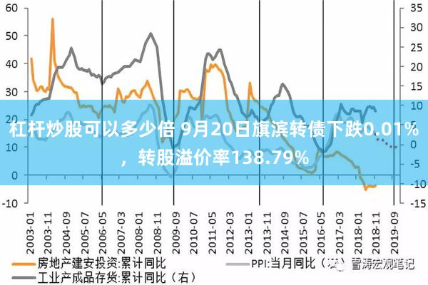 杠杆炒股可以多少倍 9月20日旗滨转债下跌0.01%，转股溢价率138.79%