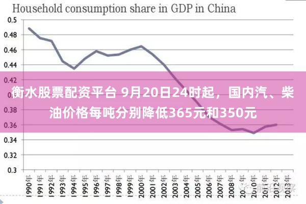 衡水股票配资平台 9月20日24时起，国内汽、柴油价格每吨分别降低365元和350元