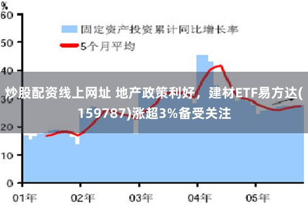炒股配资线上网址 地产政策利好，建材ETF易方达(159787)涨超3%备受关注