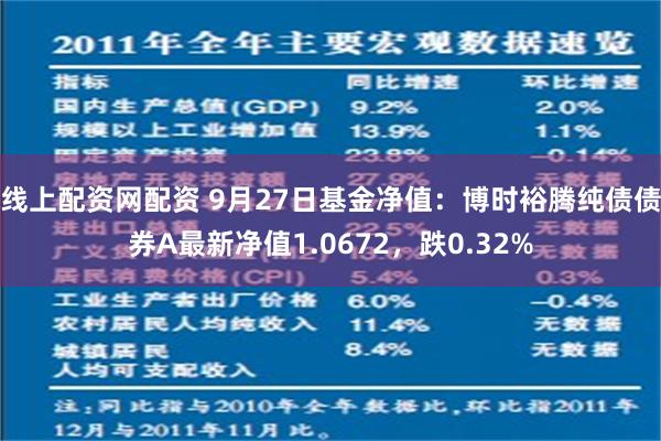 线上配资网配资 9月27日基金净值：博时裕腾纯债债券A最新净值1.0672，跌0.32%
