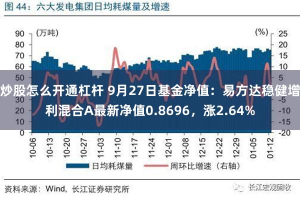 炒股怎么开通杠杆 9月27日基金净值：易方达稳健增利混合A最新净值0.8696，涨2.64%