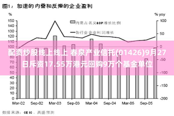 配资炒股线上线上 春泉产业信托(01426)9月27日斥资17.55万港元回购9万个基金单位