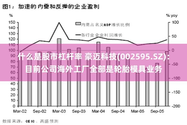什么是股市杠杆率 豪迈科技(002595.SZ)：目前公司海外工厂全部是轮胎模具业务