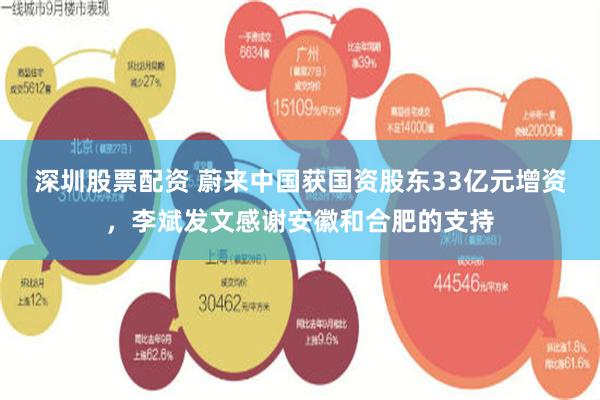 深圳股票配资 蔚来中国获国资股东33亿元增资，李斌发文感谢安徽和合肥的支持
