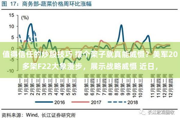 值得信任的炒股技巧 摆个架子就真能威慑？美军20多架F22大象漫步，展示战略威慑 近日，