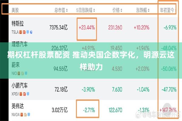 期权杠杆股票配资 推动央国企数字化，明源云这样助力