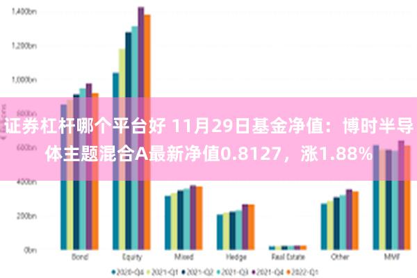 证券杠杆哪个平台好 11月29日基金净值：博时半导体主题混合A最新净值0.8127，涨1.88%