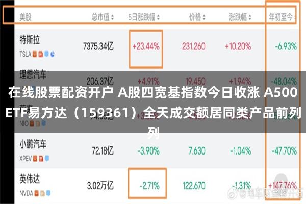 在线股票配资开户 A股四宽基指数今日收涨 A500ETF易方达（159361）全天成交额居同类产品前列