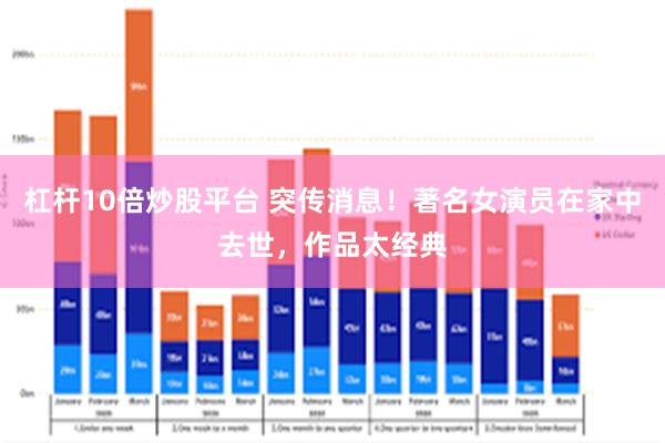 杠杆10倍炒股平台 突传消息！著名女演员在家中去世，作品太经典
