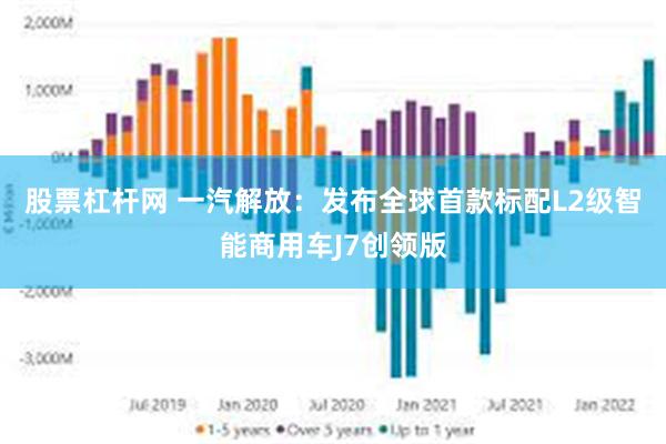 股票杠杆网 一汽解放：发布全球首款标配L2级智能商用车J7创领版