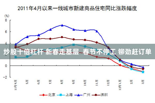 炒股十倍杠杆 新春走基层  春节不停工 铆劲赶订单