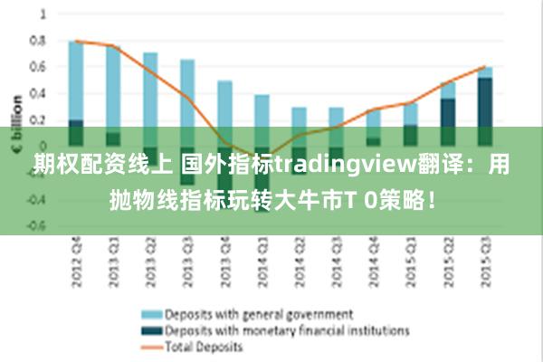 期权配资线上 国外指标tradingview翻译：用抛物线指标玩转大牛市T 0策略！