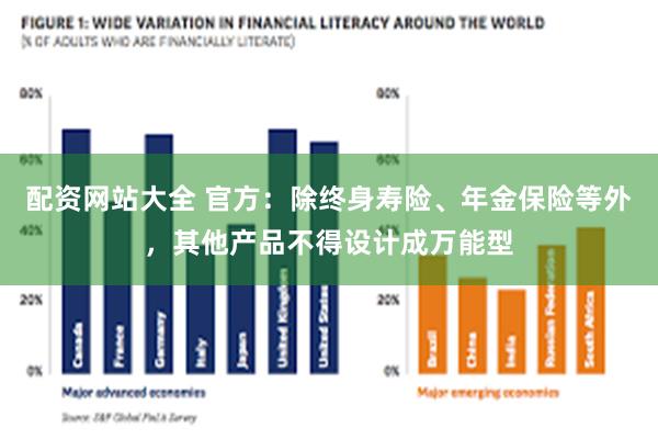 配资网站大全 官方：除终身寿险、年金保险等外，其他产品不得设计成万能型