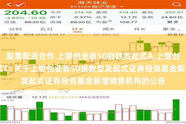 股票配资合作 上银创业板50指数发起式A,上银创业板50指数发起式C: 关于上银创业板50指数型发起式证券投资基金新增销售机构的公告