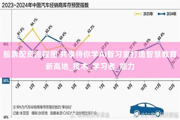股票配资流程图 共享待你学AI智习室打造智慧教育新高地_技术_学习者_能力