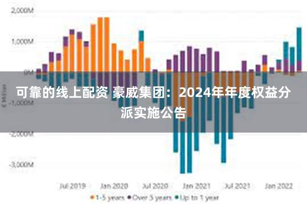 可靠的线上配资 豪威集团：2024年年度权益分派实施公告