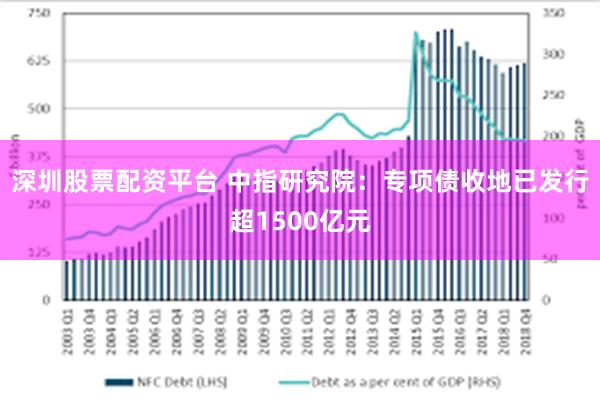 深圳股票配资平台 中指研究院：专项债收地已发行超1500亿元