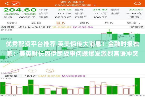 优秀配资平台推荐 英美惊传大消息！金融时报独家：美英财长因伊朗战事问题爆发激烈言语冲突