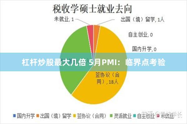 杠杆炒股最大几倍 5月PMI:临界点考验