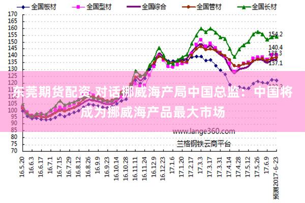 东莞期货配资 对话挪威海产局中国总监：中国将成为挪威海产品最大市场