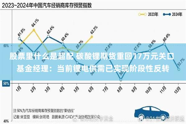 股票里什么是超配 碳酸锂期货重回17万元关口 基金经理：当前锂电供需已实现阶段性反转