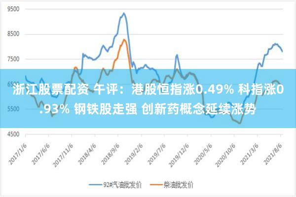 浙江股票配资 午评：港股恒指涨0.49% 科指涨0.93% 钢铁股走强 创新药概念延续涨势