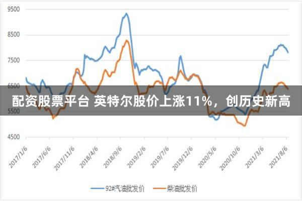 配资股票平台 英特尔股价上涨11%，创历史新高