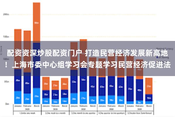 配资资深炒股配资门户 打造民营经济发展新高地！上海市委中心组学习会专题学习民营经济促进法