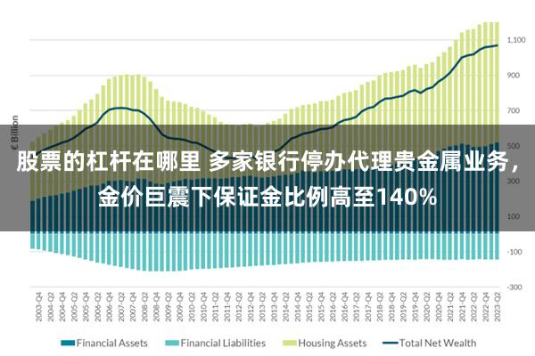 股票的杠杆在哪里 多家银行停办代理贵金属业务，金价巨震下保证金比例高至140%