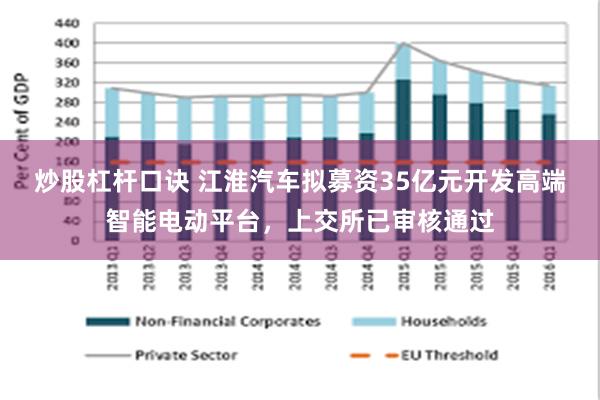 炒股杠杆口诀 江淮汽车拟募资35亿元开发高端智能电动平台，上交所已审核通过