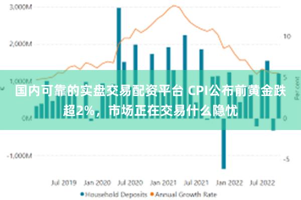国内可靠的实盘交易配资平台 CPI公布前黄金跌超2%，市场正在交易什么隐忧