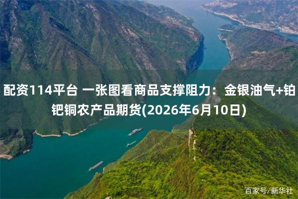 配资114平台 一张图看商品支撑阻力：金银油气+铂钯铜农产品期货(2026年6月10日)