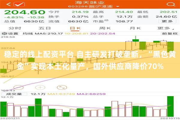 稳定的线上配资平台 自主研发打破垄断，“黑色黄金”实现本土化量产，国外供应商降价70%
