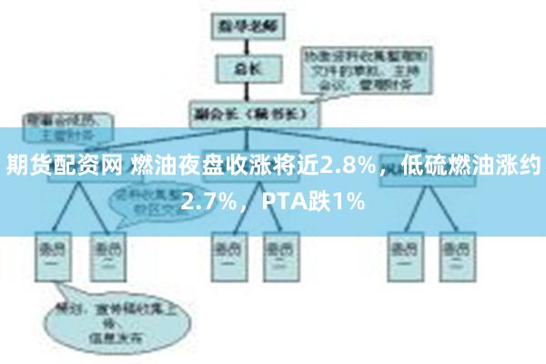 期货配资网 燃油夜盘收涨将近2.8%，低硫燃油涨约2.7%，PTA跌1%