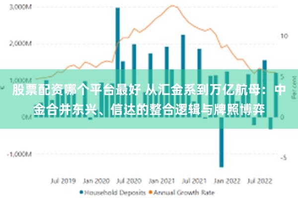 股票配资哪个平台最好 从汇金系到万亿航母：中金合并东兴、信达的整合逻辑与牌照博弈
