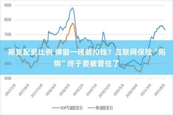 期货配资比例 弹窗一碰就扣钱？互联网保险“陷阱”终于要被管住了