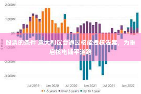 股票的条件 意大利议会通过核能授权法案，为重启核电铺平道路