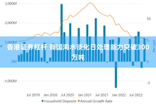 香港证券杠杆 我国海水淡化日处理能力突破300万吨